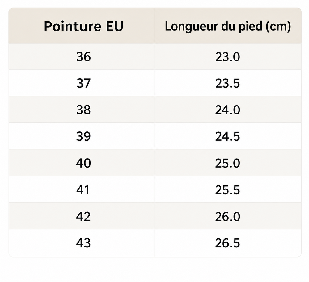 Guide des tailles